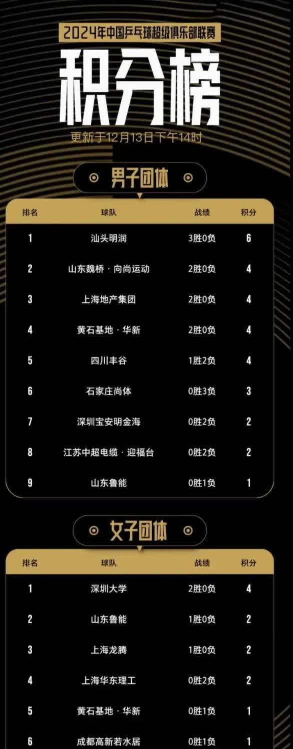 联赛积分榜更新，球队实力得以彰显