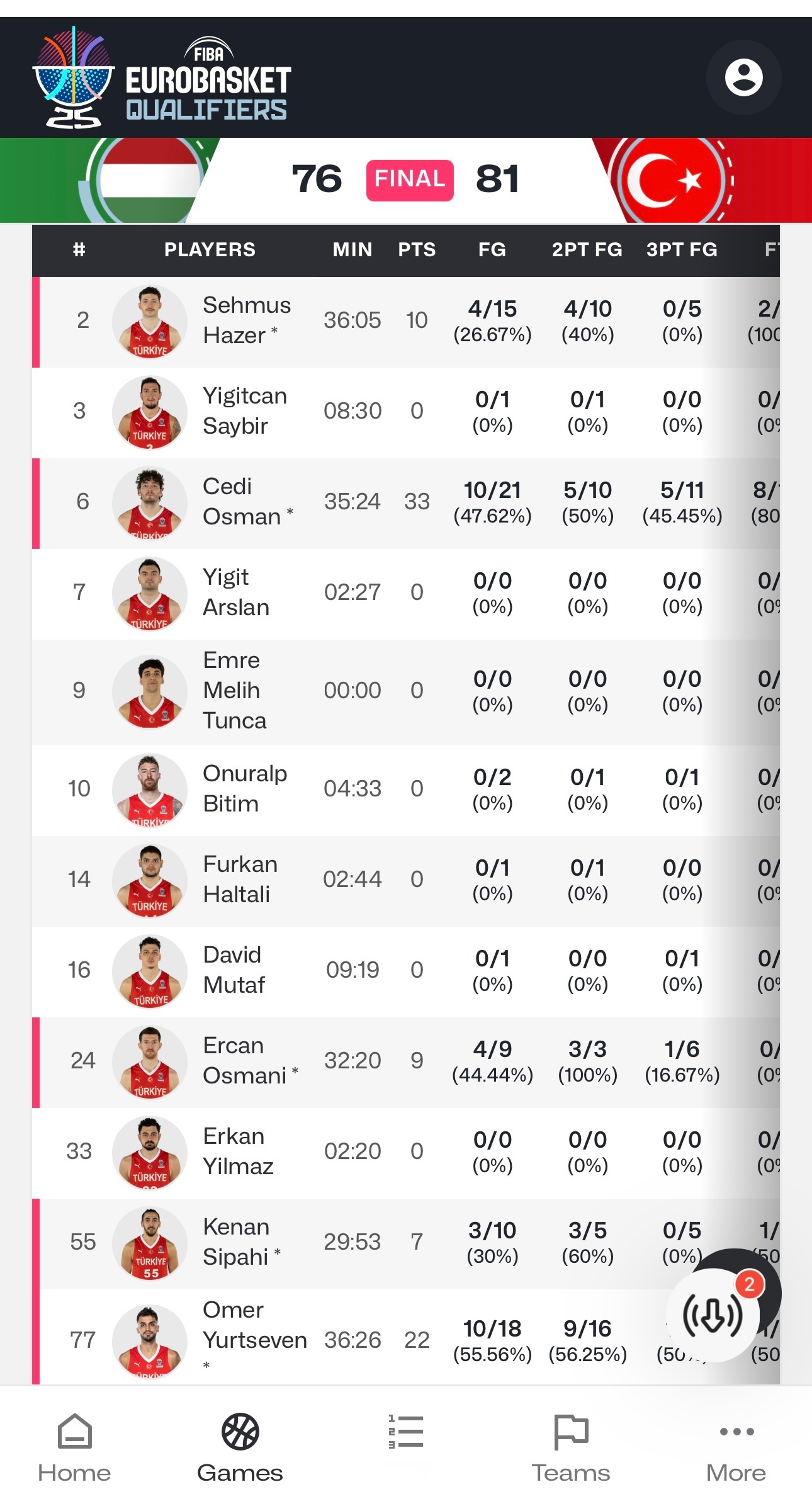 欧预赛：匈牙利左边锋连续传球，球队进攻有章可循的简单介绍