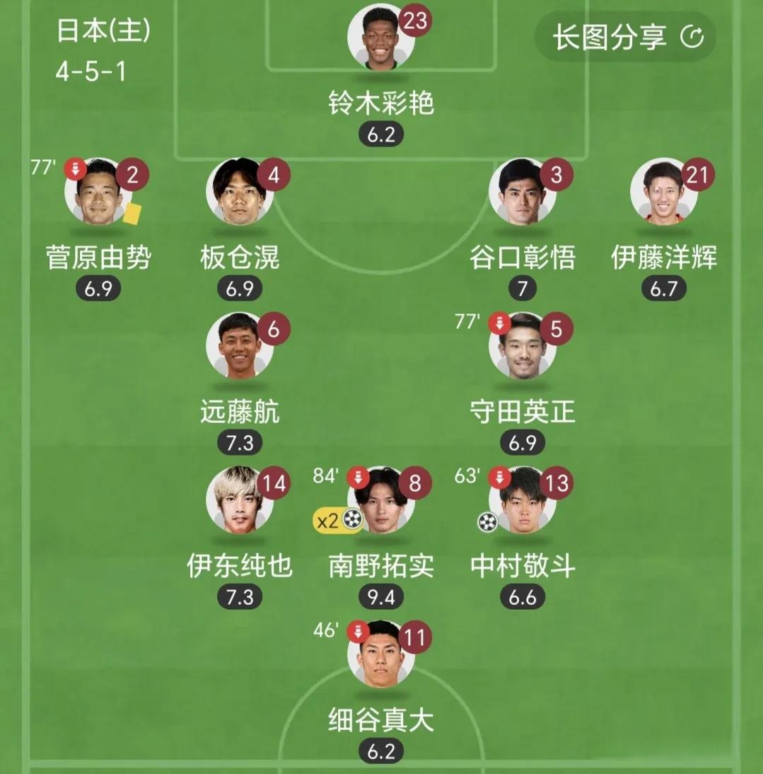 包含首发阵容出人意料,球员表现优异拉开差距的词条 包含首发阵容出人意料,球员表现优异拉开差距的词条