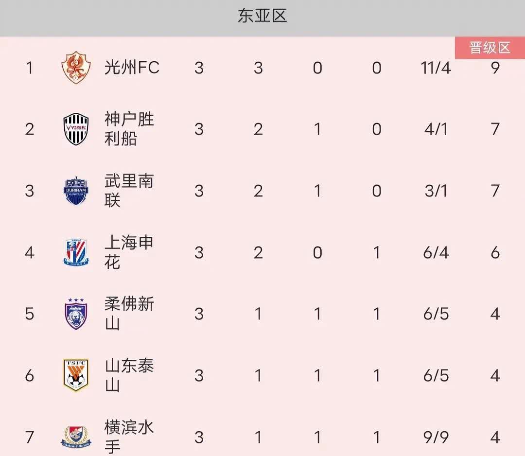 爱游戏网页版-包含东部积分榜领先，发挥稳定关键的词条