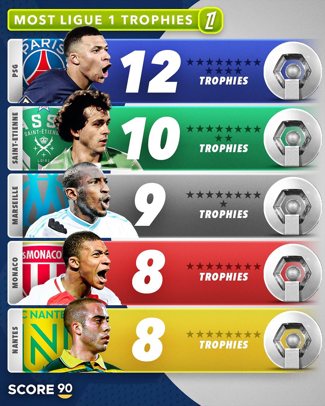 南特客场失利，法甲排名下滑的简单介绍