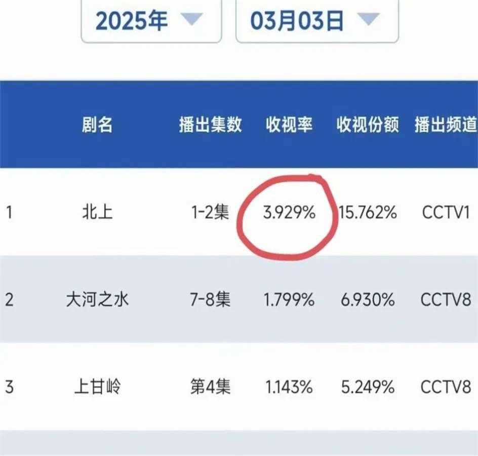 爱游戏网页版入口-比赛收视率攀升，越来越受关注