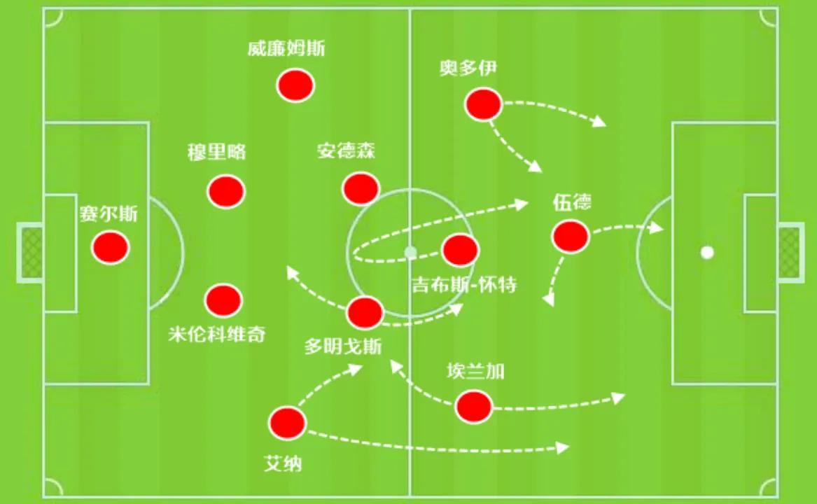 马德里竞技稳居榜首，曼城快速崛起成为黑马的简单介绍