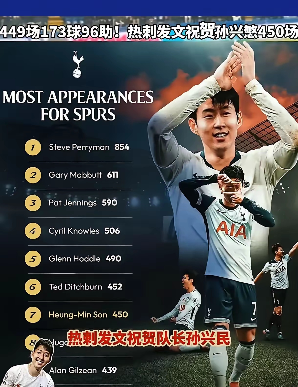 包含热刺主场战胜阿森纳，凯恩梅开二度，孙兴慜助攻秒杀北伦敦德比的词条