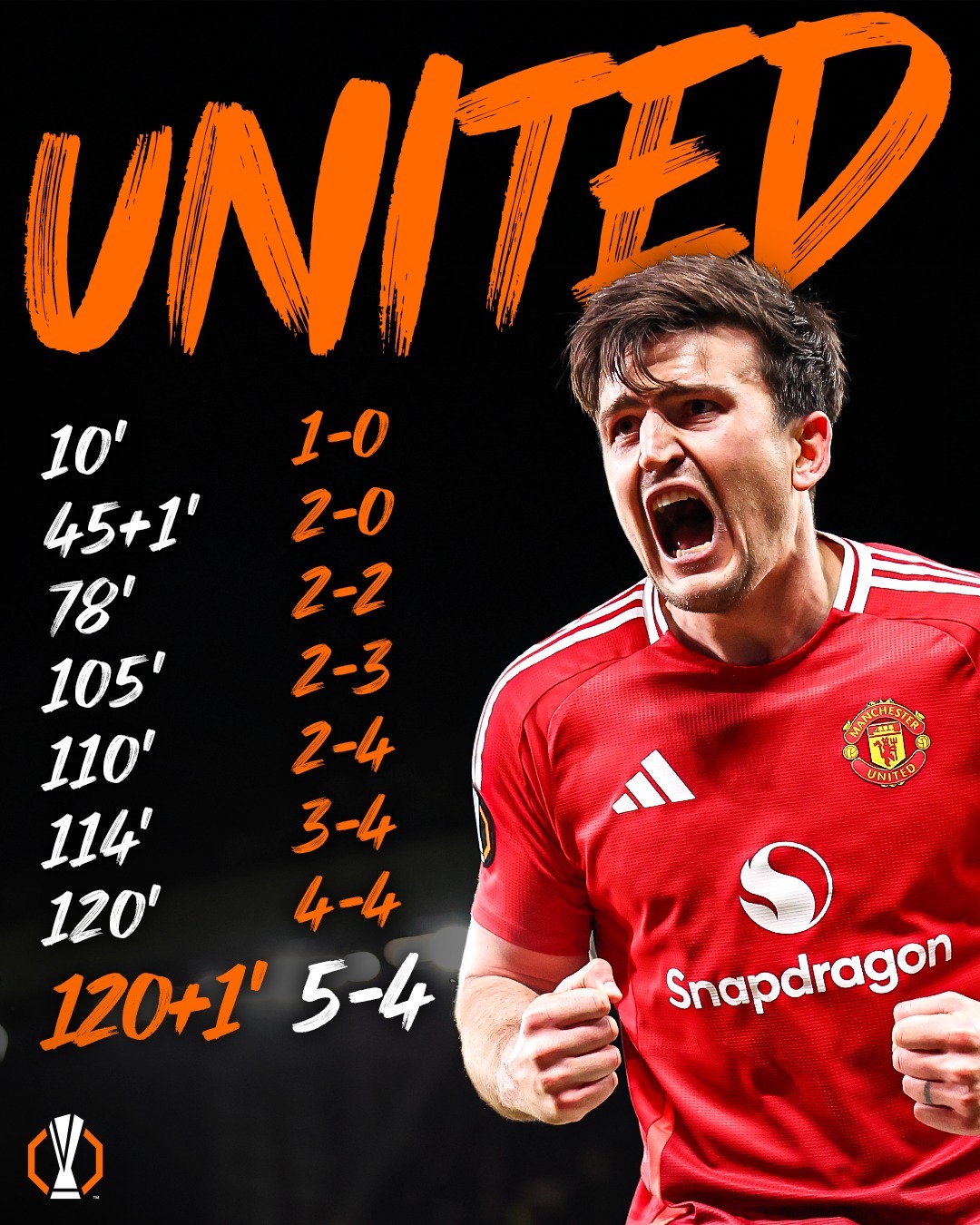 包含曼联客场胜利，反弹势头让对手闻风丧胆的词条