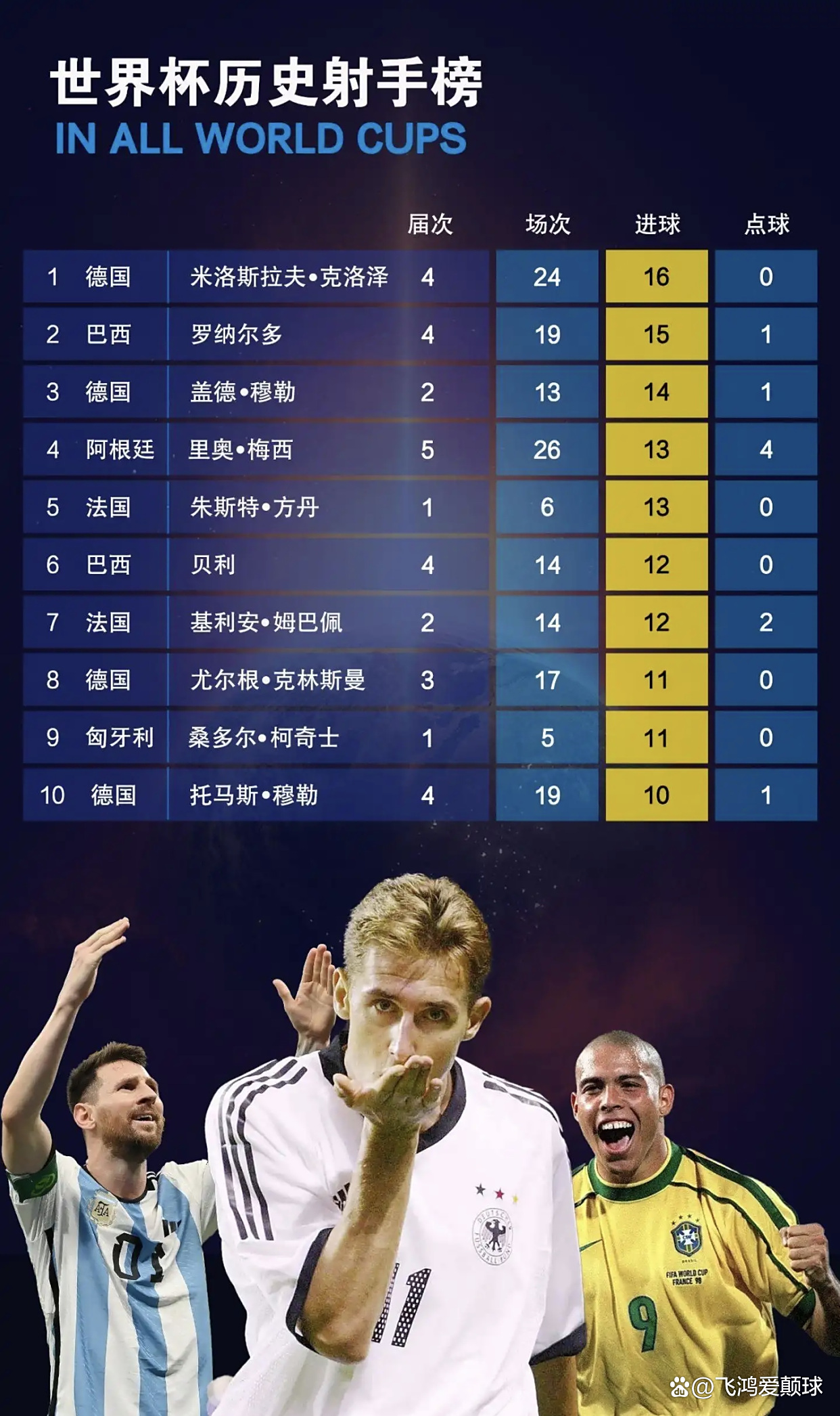 爱游戏app-关于精彩进球赛季最佳入围，球迷热评Top的信息